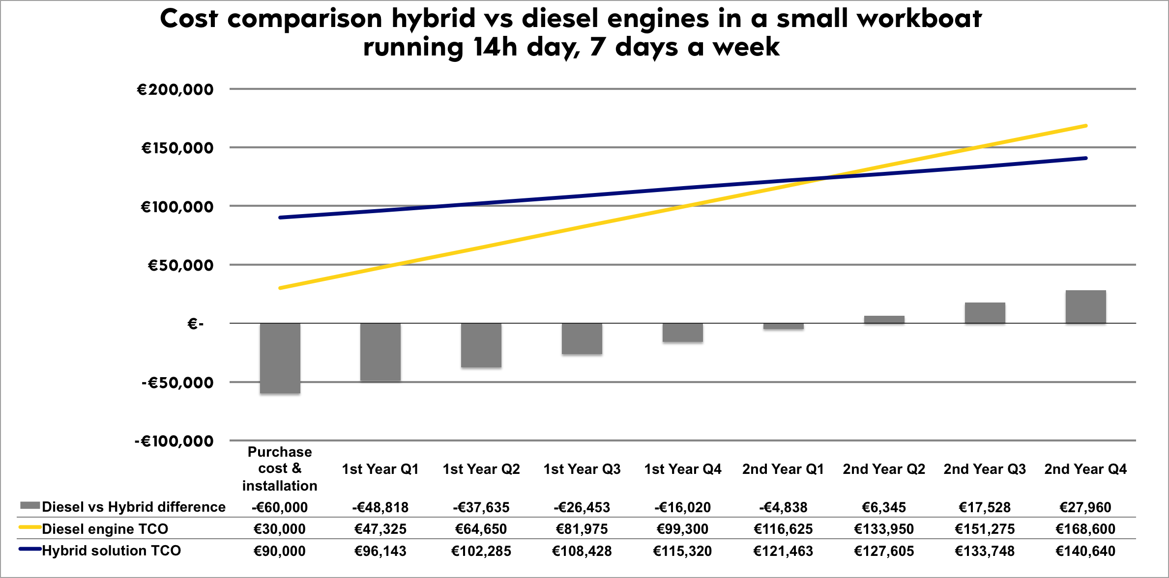 OCEANVOLT_WORKBOAT_DIESEL_HYBRID_COMPARISON_v2