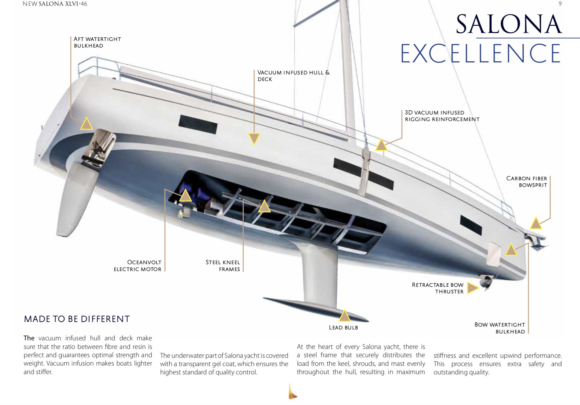 salona electric sailboat