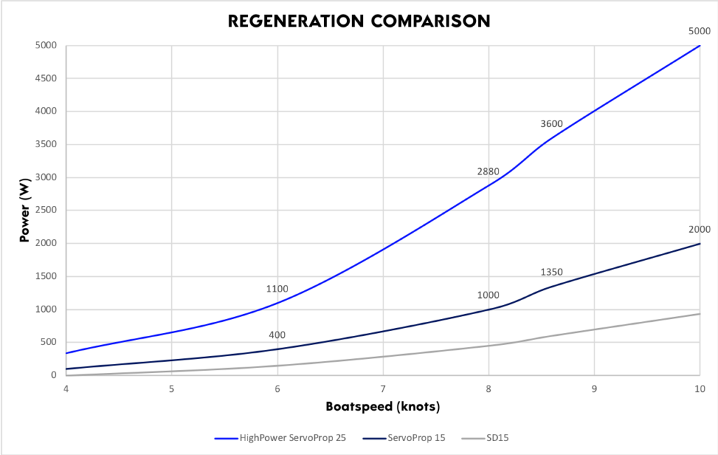 regen_comparison